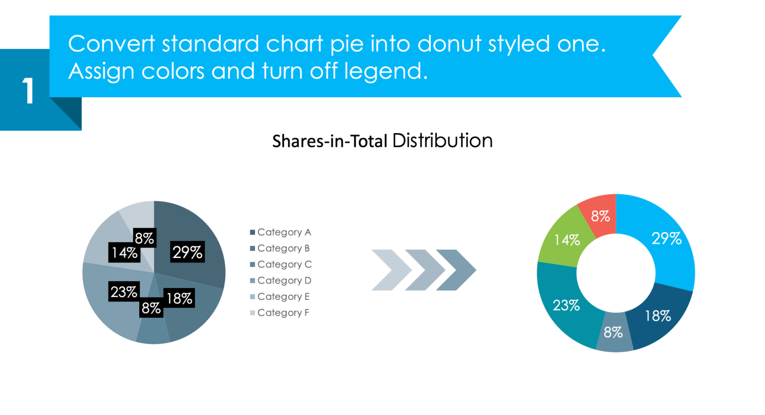 donut pie chart ppt slide redesign guide step 1