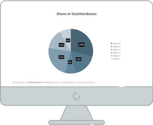 shares distribution slide before the redesign ppt