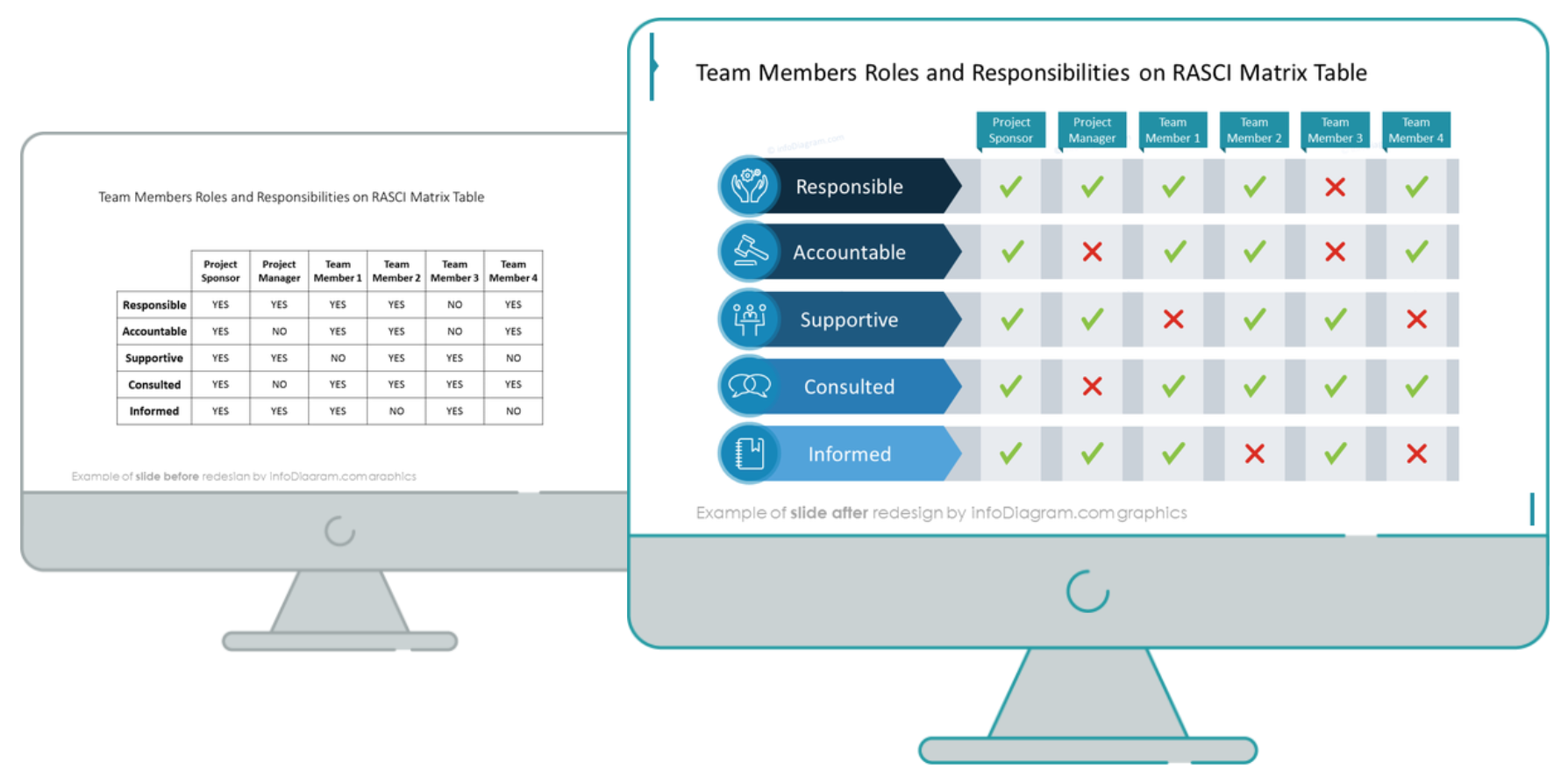 to-do checklist rasci matrix table comparison slide