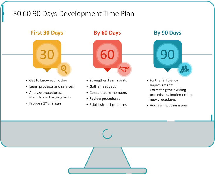 30 60 90 day plan powerpoint slide after the redesign