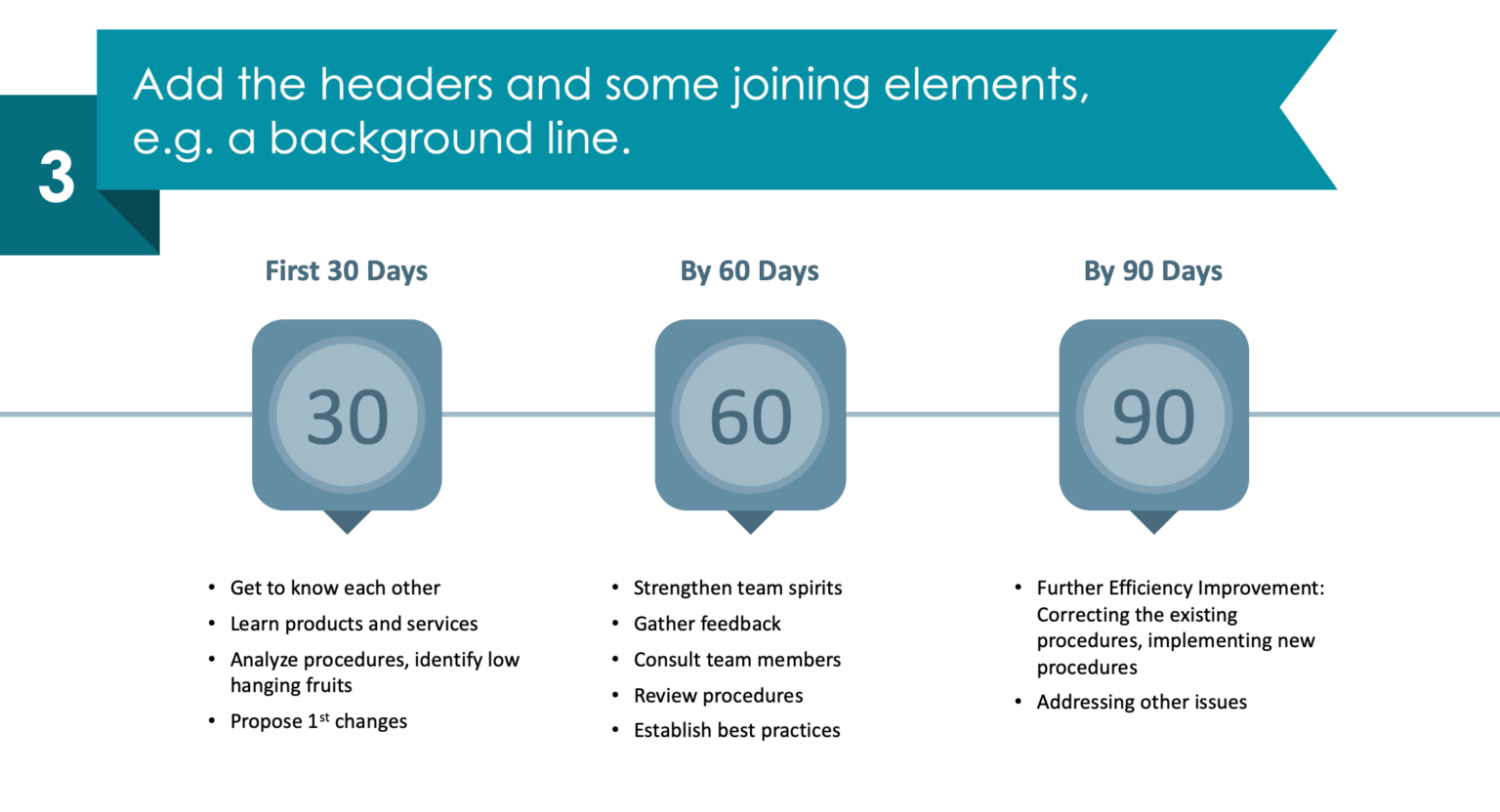 the 30 60 90 day plan powerpoint slide redesign guide step 3