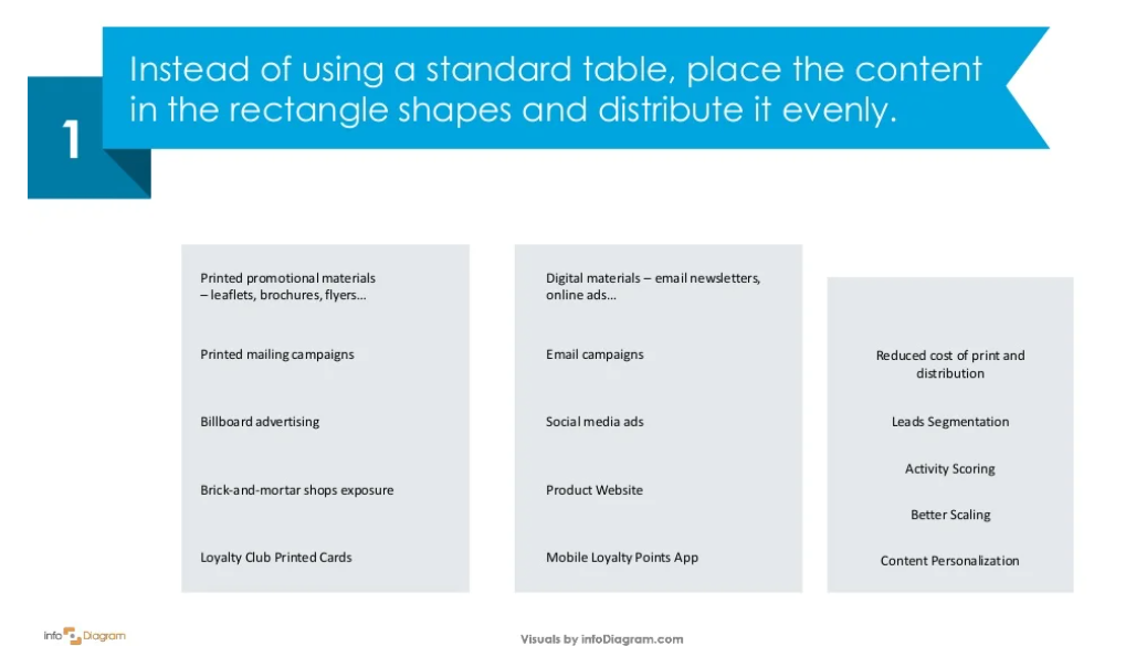 dts ppt slide redesign guide step 1