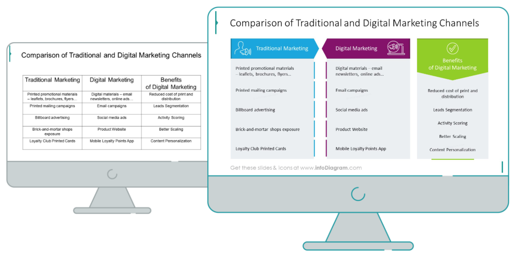 digital transformation strategy comparison slide ppt