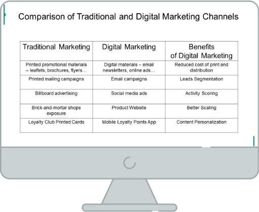 digital transformation strategy slide before the redesign