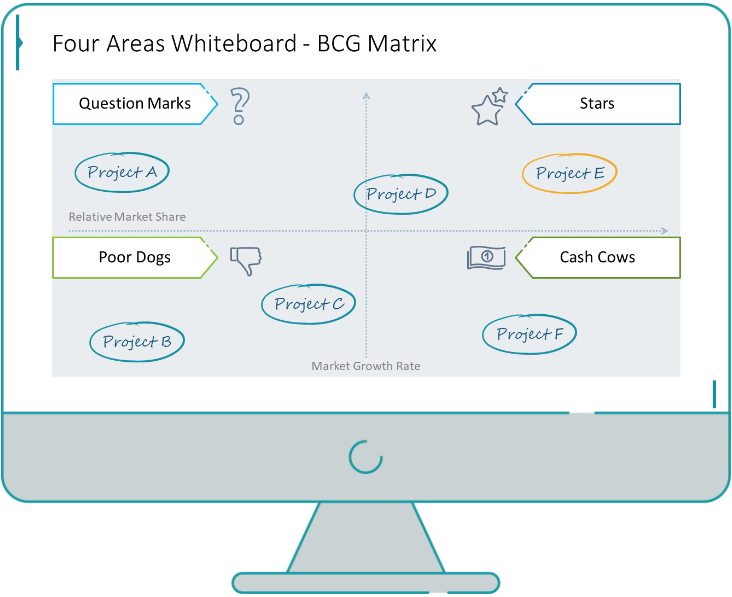 bcg matrix slide after redesign powerpoint
