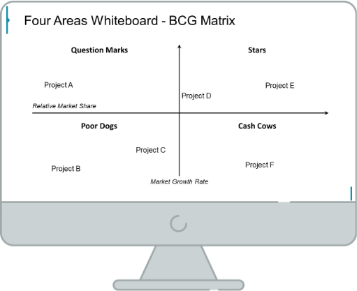 bcg matrix slide before redesign powerpoint