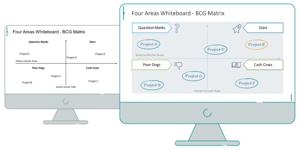 bcg matrix slides comparison before and after redesign powerpoint