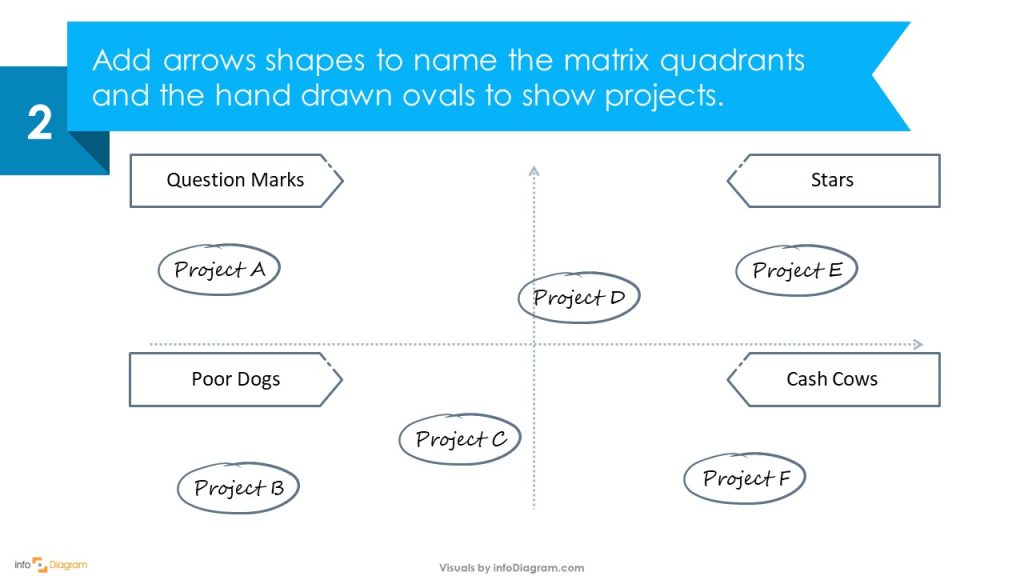 bcg matrix slide redesign powerpoint step 2