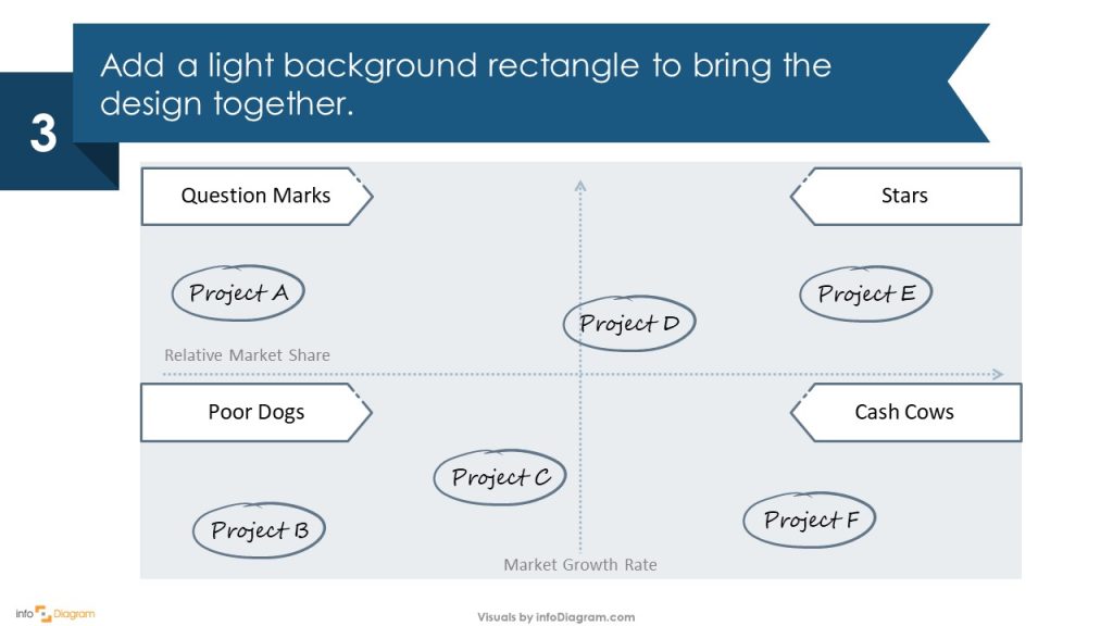 bcg matrix slide redesign powerpoint step 3