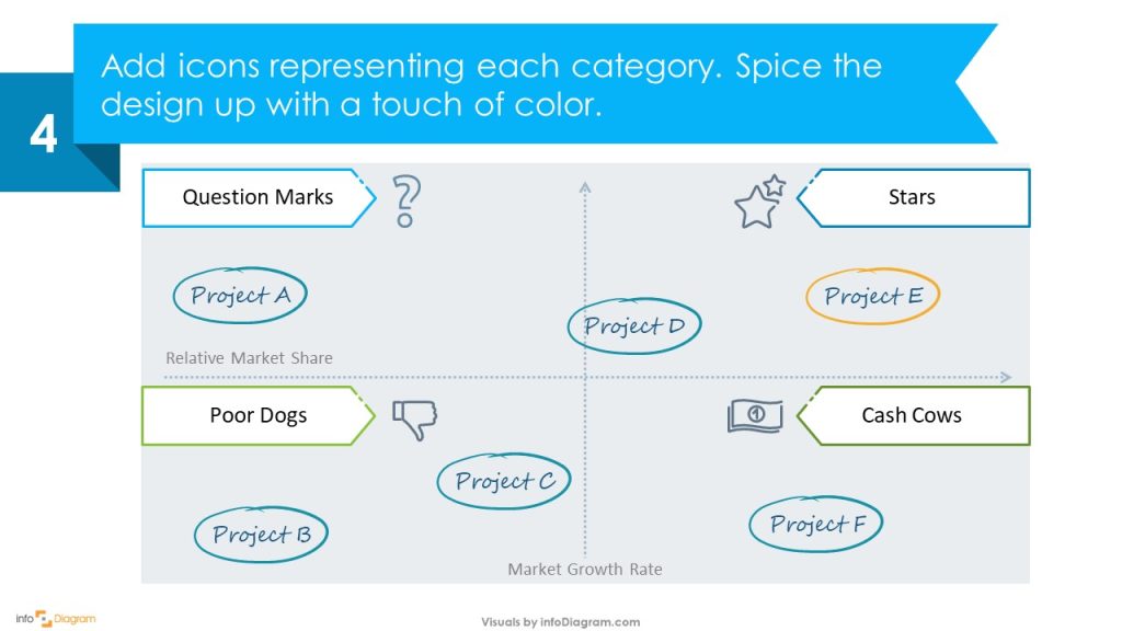 bcg matrix slide redesign powerpoint step 4