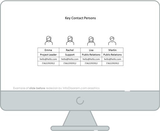 table key contact personas slide before redesign powerpoint