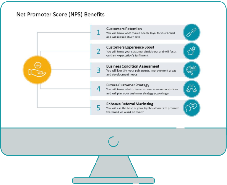 Net Promoter Score (NPS) Benefits list slide after the redesign
