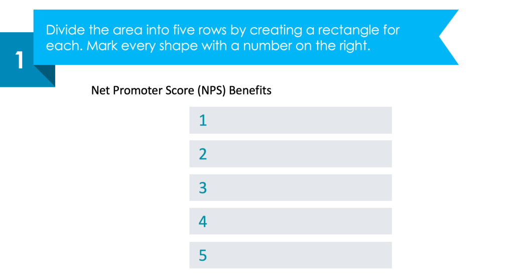guide on presenting Customer Experience Net Promoter Score first step slide powerpoint