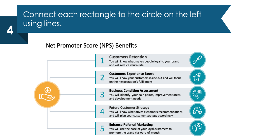 guide on presenting Customer Experience Net Promoter Score fourth step slide powerpoint