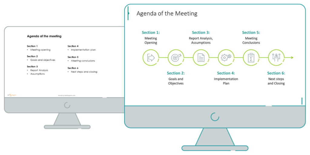 agenda of the meeting PowerPoint slide redesign comparison