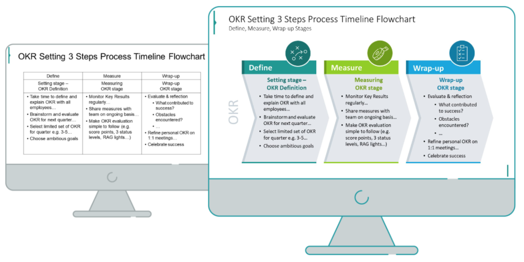 okr setting process slide redesign comparison PowerPoint