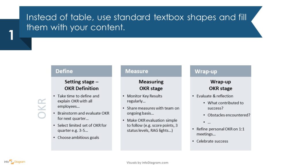 okr setting process slide redesign step 1