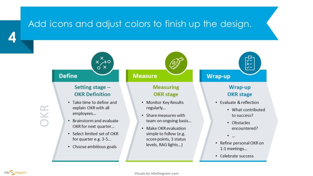 okr setting process slide redesign step 3