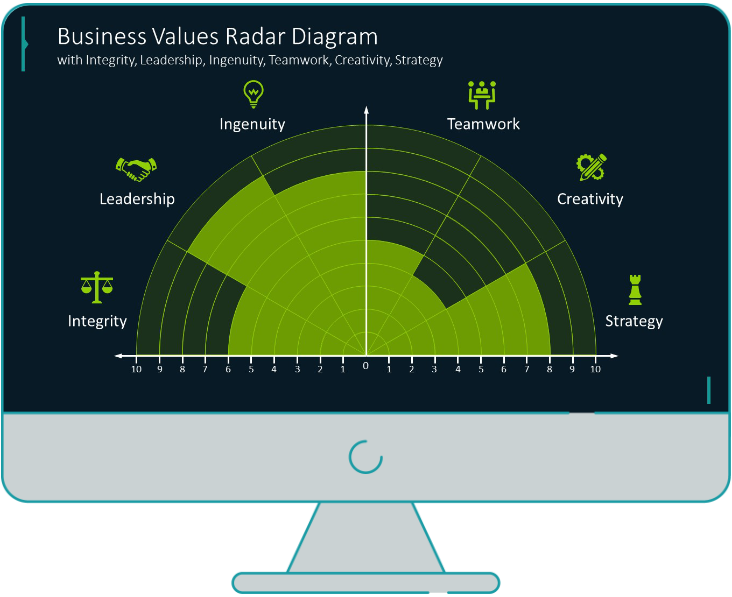 business values PowerPoint slide after the creative redesign