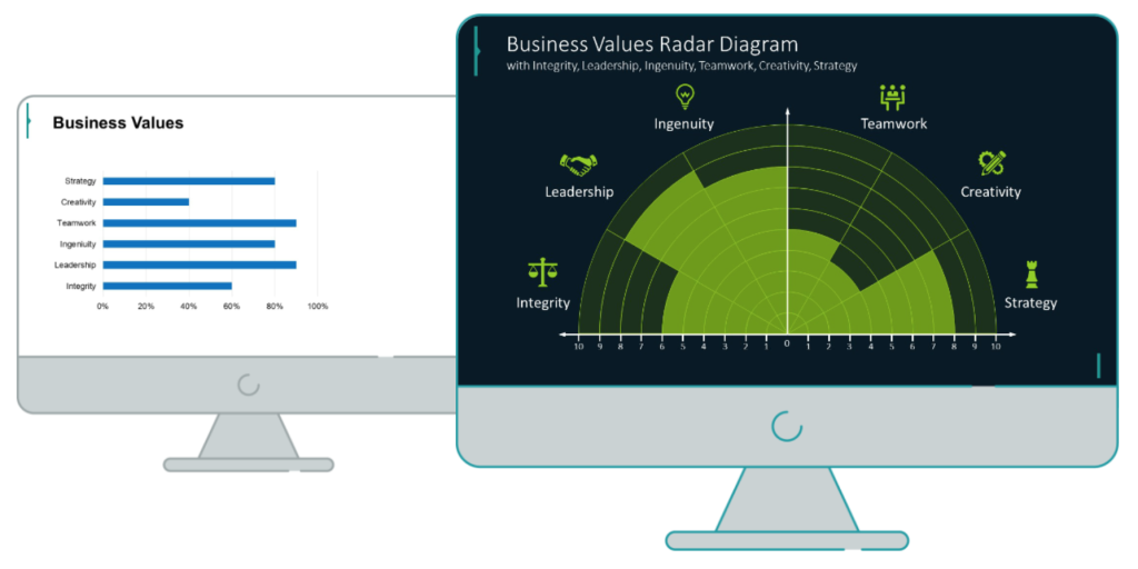 business values PowerPoint slide redesign comparison