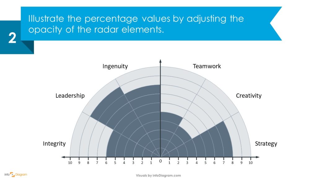 business values radar diagram slide design step 2