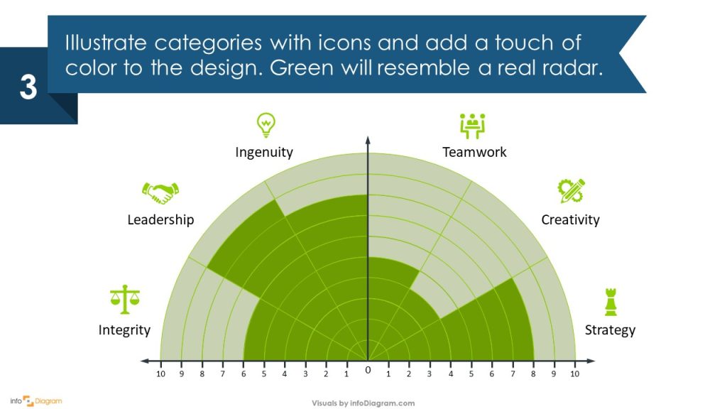 business values radar diagram slide design step 3