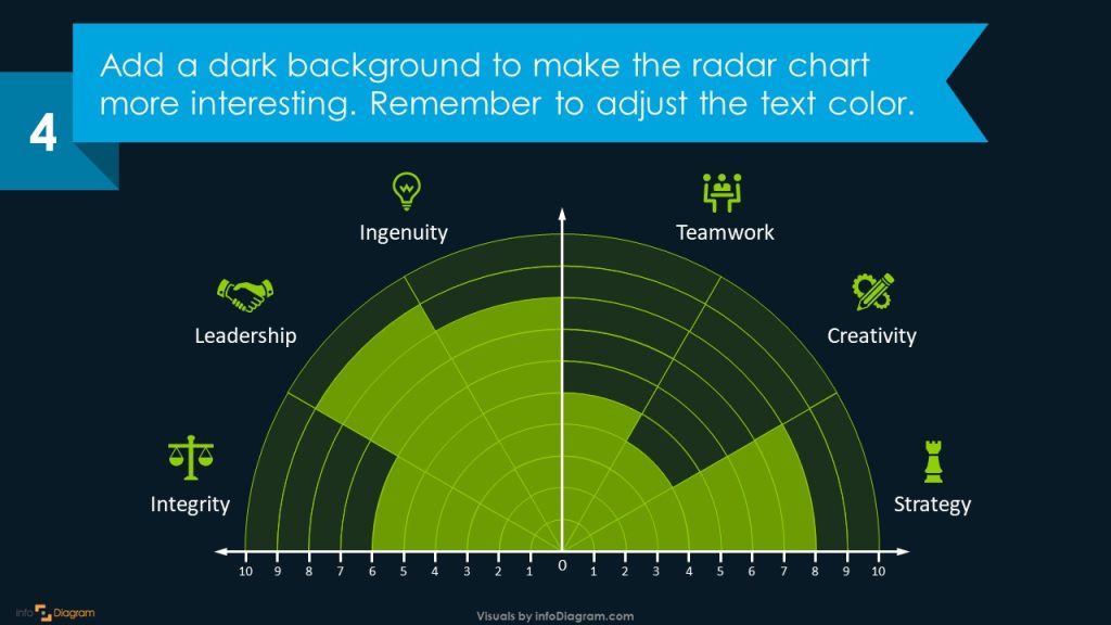 business values radar diagram slide design step 4